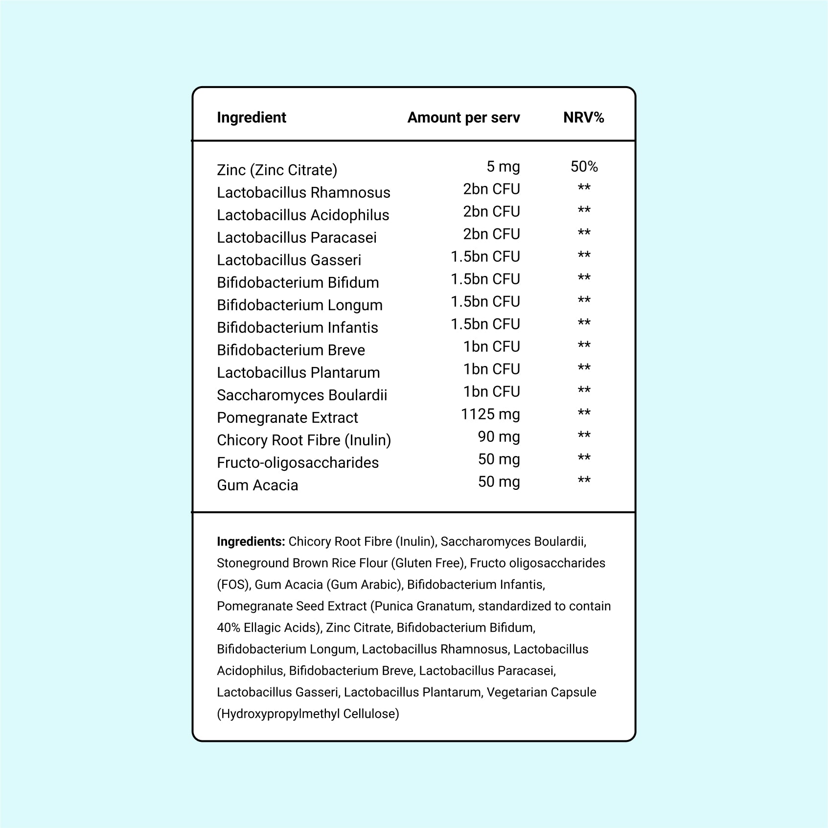 Daily Biotic - ALYVE