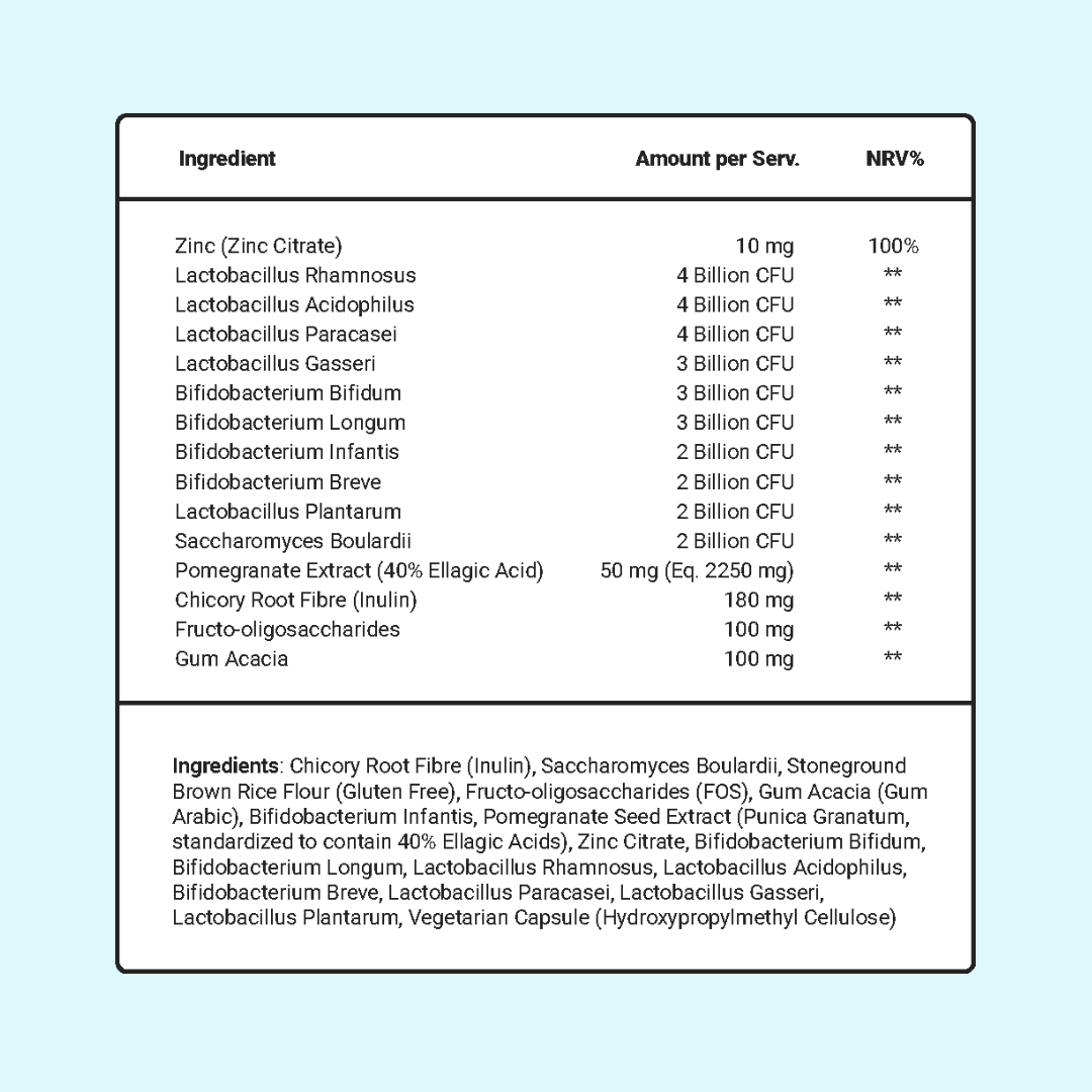 Daily Biotic Nutritional Info