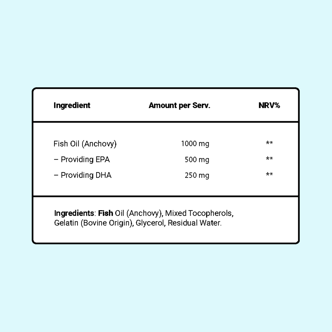 Omega 3 Nutritional Info